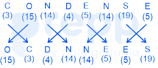 In a certain code language if CONDENSE is written as OCDNNEES, then how ...