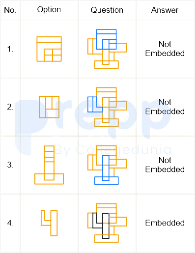 Embedded Figure Reasoning Question – Identify the Hidden Shape (No ...