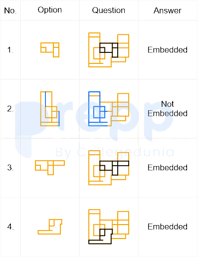 Not Embedded Select the option that is NOT embedded in the given figure (rotation is ...