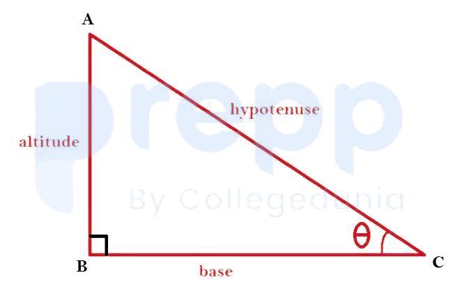 How to find an Angle in a Right-Angled Triangle? - GeeksforGeeks