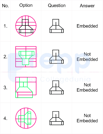 embedded figures | understanding of embedded figures |... Embedded Figure Reasoning Question – Identify the Hidden Shape (No ...