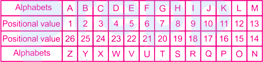 Code Rode To Grammbs In a certain code language, 'HORNS' is written as 'SRONH' and 'CRUDE ...