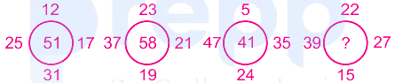 Study the given pattern carefully and select the number that can ...