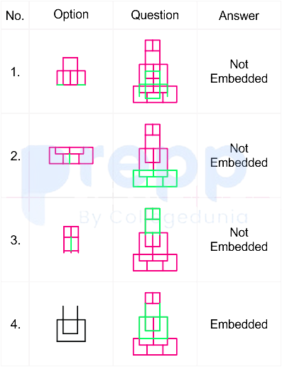 Not Embedded Embedded Figure Reasoning Question – Identify the Hidden Shape (No ...