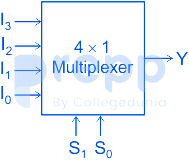 Digital Circuits - Multiplexers
