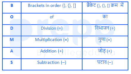 Wht Is A Frac What is the value of \(\frac{49}{8}\times \frac{2}{3}\div\frac{98}{16 ...