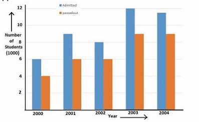 Student Number Increasing The following figure shows the number of students