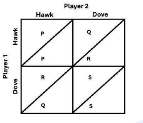 the-hawk-dove-game-serves-as-a-model-for-conflict