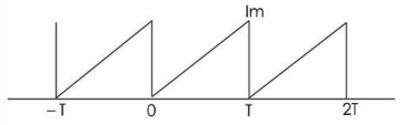 Sawtooth Wave Rms Formula Example The effective value of the current for the Sawtoot