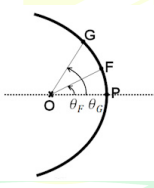 Perifocal Rame An earth satellite has the instantaneous position vector $\vec{r}$ and ...