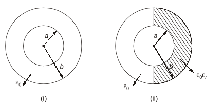 The dielectric constant of air is