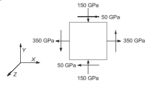 The state of stress at a point is shown in the figure given below ...