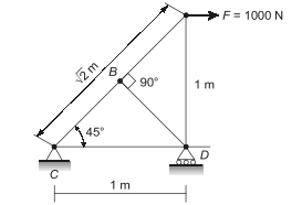 A truss structure is loaded as shown in the figure