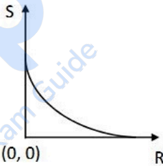 For a diatomic molecule AB, the internuclear distance is R and the ...