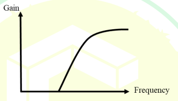 Which one of the following represents the frequency response of a notch ...