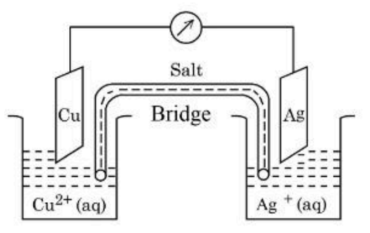 1 Faraday electricity was passed through $Cu^{2+}$ (1.5 M, 1 L)/Cu and ...