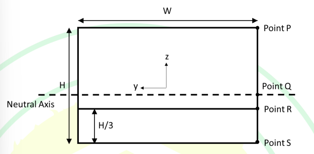 The weight of a ship is uniformly distributed along its length. Under ...