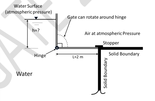 With reference to the gate shown in the figure, th