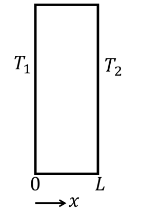 A slab of thickness $L$, as shown in the figure be