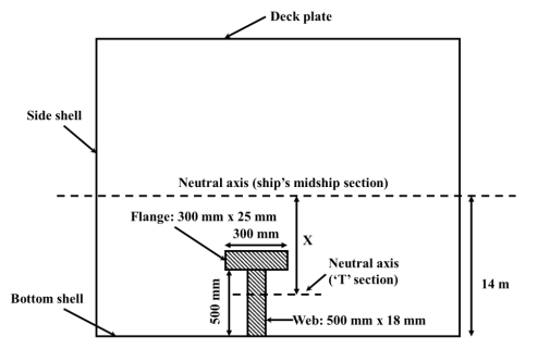 Flat Bottom Shell A 'T' section is welded to the flat bottom shell p