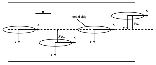 The wave spectrum and the ship heave Response Amplitude Operator (RAO ...