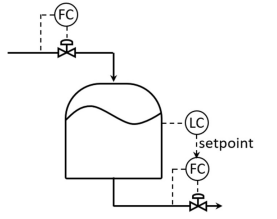 Consider the tank level control system shown in the figure, where the ...