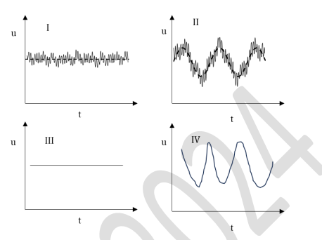 Timeline Fluids dentify the type of flow from the time series plots of instantaneous ...