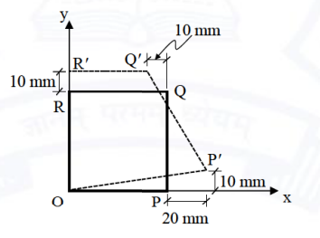 A square plate O-P-Q-R of a linear elastic material with sides 1.0 m is ...