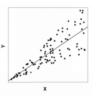 In the graph shown, the solid line represents the best fit from an ...