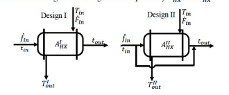 Consider the two countercurrent heat exchanger designs for heating a ...