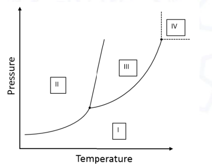 Phase Diagram Of Pure Methane