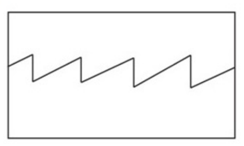 Identify the Waveform in the Figure | Sawtooth Waveform Electronics ...