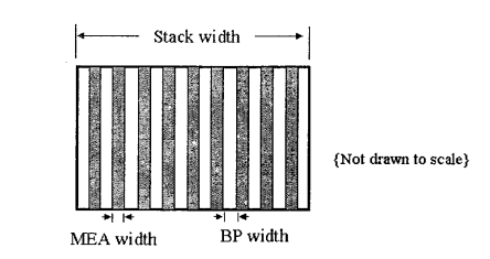 Fuel cell stacks are made of NINE membrane electrode assemblies (MEAs ...