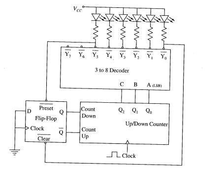 The circuit below shows an up/down counter working