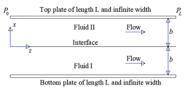 Plan Parallel Plate Figure shows two parallel plates (upper plate at