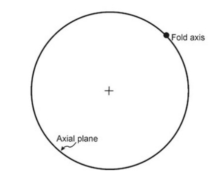 Axial Plane Rocks Axial Plane Geology