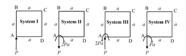 Force Square Equivalent Force–Couple System for a Square Under Planar Forces ...