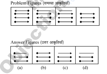 Problematic Figure The following question, contain four problem figures and four answer ...