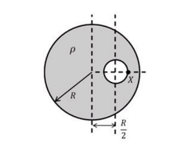 Sphere R Labelled A solid sphere of radius $R$ has uniform charge de