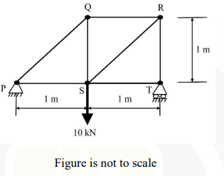 Identify the zero-force member in the truss structure as shown in the ...