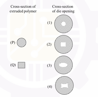 Plastic Cross Section Match Polymer Extrusion Cross-Section with Die Opening | Die Swell