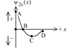 2s Orbital Radial Wave Function and Nodes | Quantum Chemistry MCQ