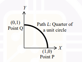 Evaluate Line Integral of Gradient f | Gradient Theorem Problem