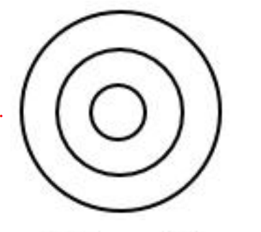 Choose the Venn diagram that best shows the relationship between the ...