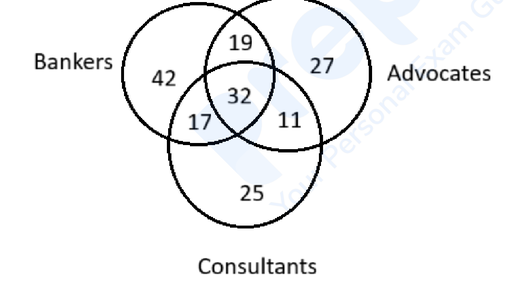 Venn diagram of Bankers Advocates Consultants