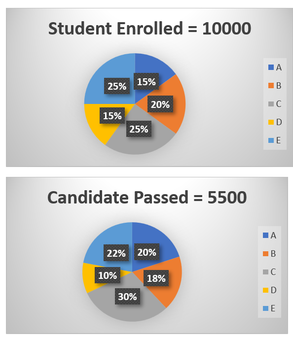 Twin pie charts