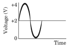 Option B waveform