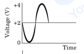 Option A waveform