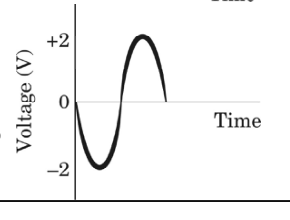Option C waveform