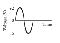 Option D waveform